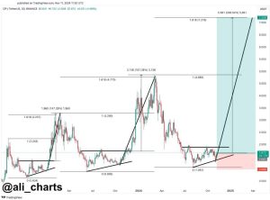 Read more about the article Optimism (OP) Price Pattern Points to a Breakout, 340% Gains on the Horizon?