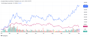 Read more about the article MicroStrategy’s Bitcoin focus drives market cap past $50 billion, overtaking Coinbase