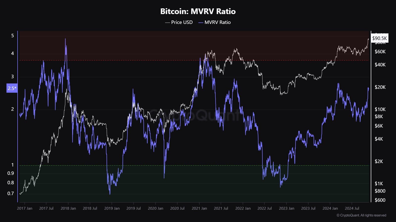 You are currently viewing Here’s When to Consider Selling Your Bitcoin, According to CryptoQuant