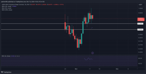 Read more about the article GOAT Price Outlook: Could Its Momentum Continue, What About PEPU, FLOCK?