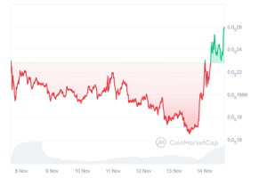 Read more about the article Mog Coin Price Outlook: MOG Pumps 45%, Where Might It Head Next and What About STARS, FLOCK?