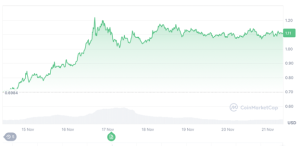 Read more about the article Last XRP Rally Turned $2500 to $6500 in 3 Days, This New Token Could Repeat the Same Pump