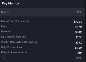 Read more about the article $6.7B TVL surge marks Solana’s growing dominance in DeFi