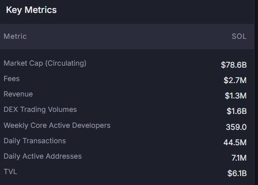 You are currently viewing $6.7B TVL surge marks Solana’s growing dominance in DeFi