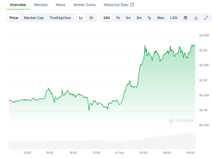 Read more about the article Ethereum Price Surpasses $2,500 Amid Technical Breakout