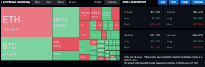 Read more about the article Ethereum Bear Liquidated for $23M as ETH Eyes $3K, BTC Notches New ATH