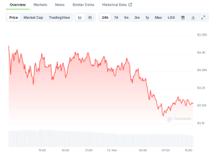 Read more about the article Ethereum (ETH) Price Action Shows Strong Momentum as Bulls Target $4,000 Level