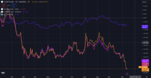 Read more about the article US Treasury bond ETFs lose half their value against surging Bitcoin