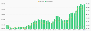 Read more about the article Bitcoin futures break records with 29% OI surge in November