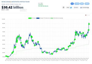 Read more about the article MicroStrategy eyes another raise, now $1.75 billion for potential 19,000 Bitcoin boost