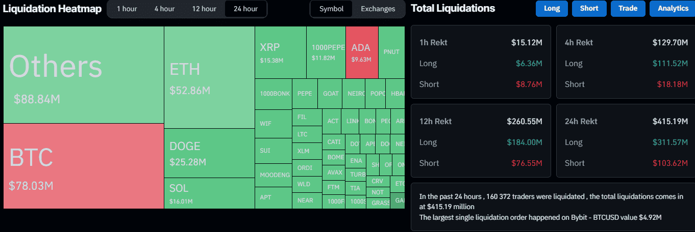 You are currently viewing Meme Coin Bloodbath as PEPE, BONK, WIF, PNUT, POPCAT Dump by Double Digits