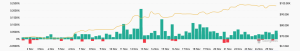 Read more about the article Sky-high Bitcoin funding rates show a leveraged yet bullish market