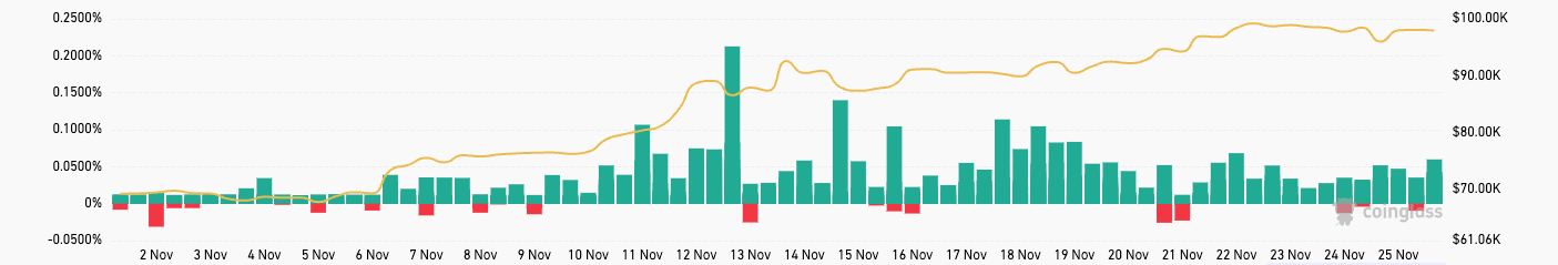 You are currently viewing Sky-high Bitcoin funding rates show a leveraged yet bullish market