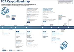 Read more about the article FCA to wait till 2026 to launch official crypto policy with 12% of UK owning digital assets