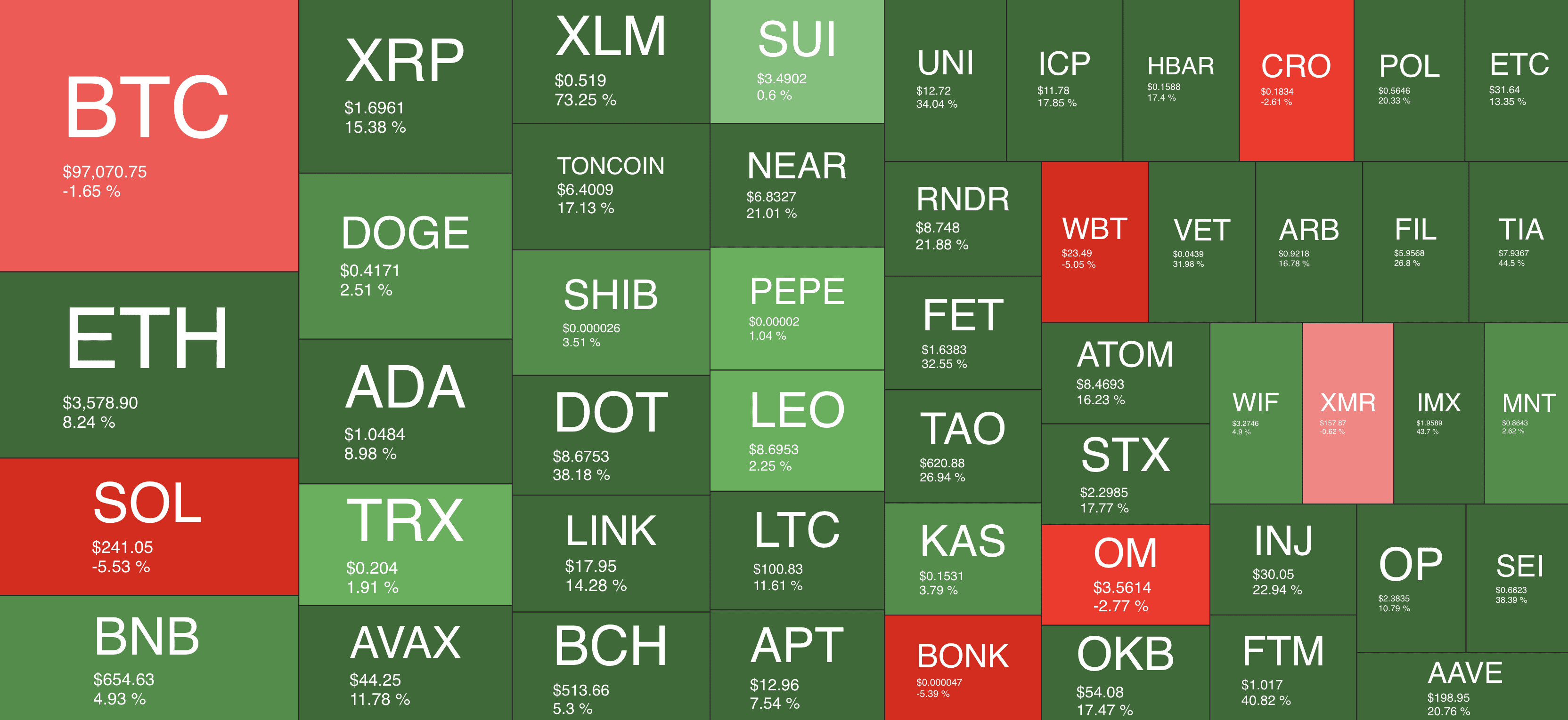 You are currently viewing Huge Bitcoin Volatility, Ethereum Picks Up Speed, Ripple Bull Run Goes On: This Week’s Crypto Recap