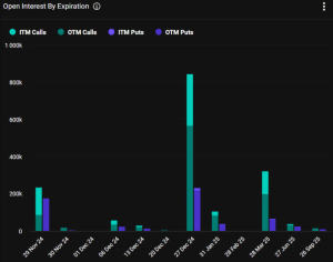 Read more about the article Will $9.5B Bitcoin Options Expiry Drive Markets Higher? 