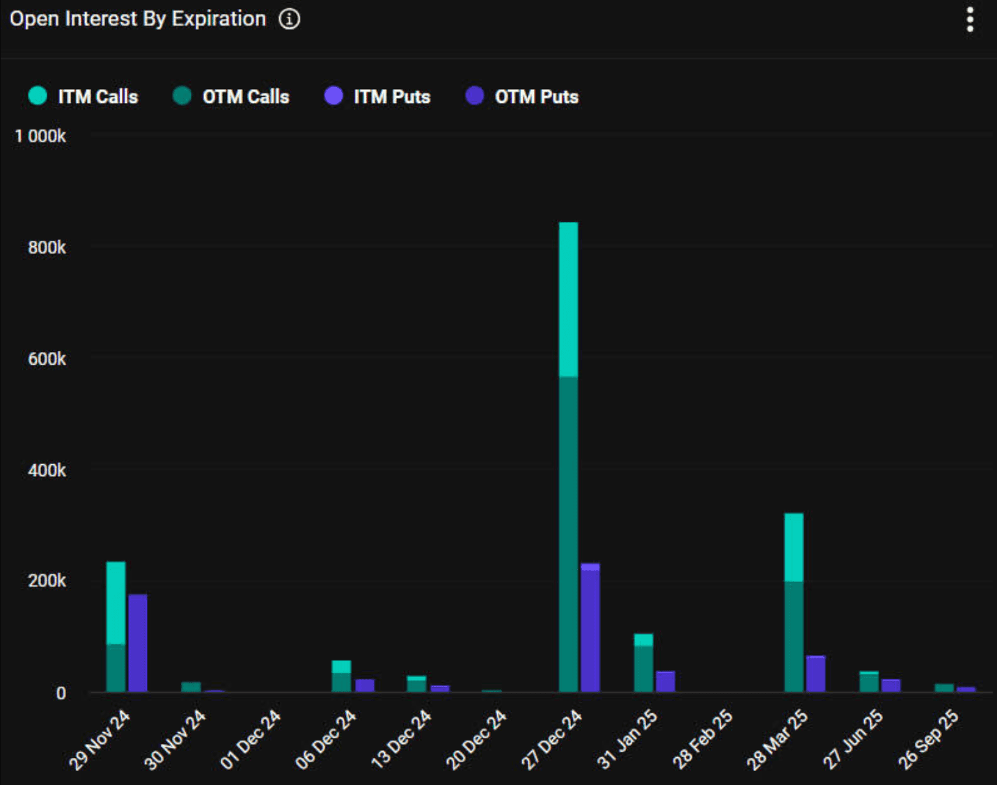 You are currently viewing Will $9.5B Bitcoin Options Expiry Drive Markets Higher? 