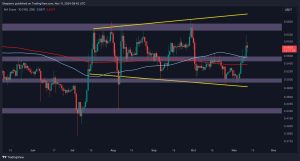 Read more about the article Ripple Price Analysis: This Is XRP’s Next Resistance Target After Gaining 15% Weekly