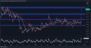 Read more about the article Ripple Price Analysis: XRP Surges Above $1 but is a Correction Imminent This Week?