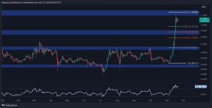 Read more about the article Ripple Price Analysis: Is XRP on the Verge of a Massive Rally?