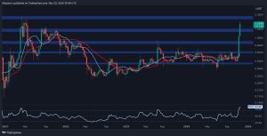 Read more about the article Ripple Price Analysis: Can XRP Skyrocket to $2 by the Year’s End?