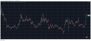 Read more about the article This Is How Ripple (XRP) Can Surpass its Yearly High of $0.74