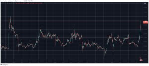 Read more about the article Is Gary Gensler the Reason Behind Ripple’s (XRP) Sudden Surge to 16-Month Peak?