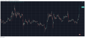 Read more about the article Why Did Ripple’s (XRP) Price Explode to 8-Month Peak Above $0.7?