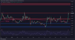 Read more about the article Ripple Price Analysis: Can XRP Continue Toward $1 After 35% Weekly Surge?