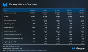 Read more about the article State of Sia Q3 2024