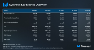 Read more about the article Synthetix Q3 2024 Brief