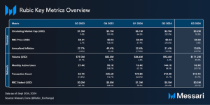 Read more about the article Rubic Q3 2024 Brief