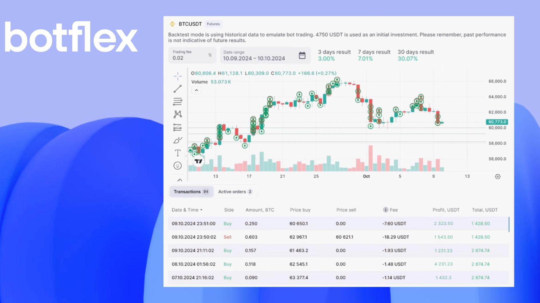 You are currently viewing Botflex increases trading volumes and trader engagement with its white-label trading bots solution