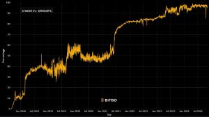 Read more about the article Are Bitcoin forks advancing progress or threatening stability?