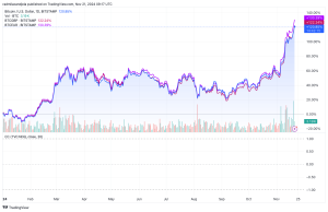 Read more about the article Weak euro fuels Bitcoin’s standout performance in Eurozone