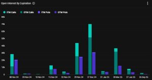 Read more about the article Will Crypto Markets See New Peaks as $3.7B Bitcoin Options Expire Today?