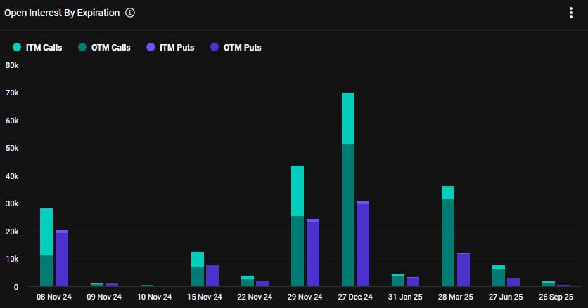 You are currently viewing Will Crypto Markets See New Peaks as $3.7B Bitcoin Options Expire Today?