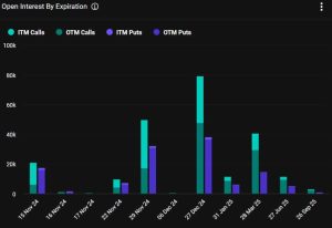 Read more about the article Will Crypto Markets Bounce Back When $3.4B Bitcoin Options Expire Today?