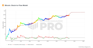 Read more about the article The Truth About Bitcoin Price Models: Stock-to-Flow, Power Law, and Beyond