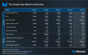 Read more about the article State of The Graph Q3 2024