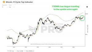 Read more about the article Mathematically Forecasting Peak Bitcoin Price For The Next Bull Cycle