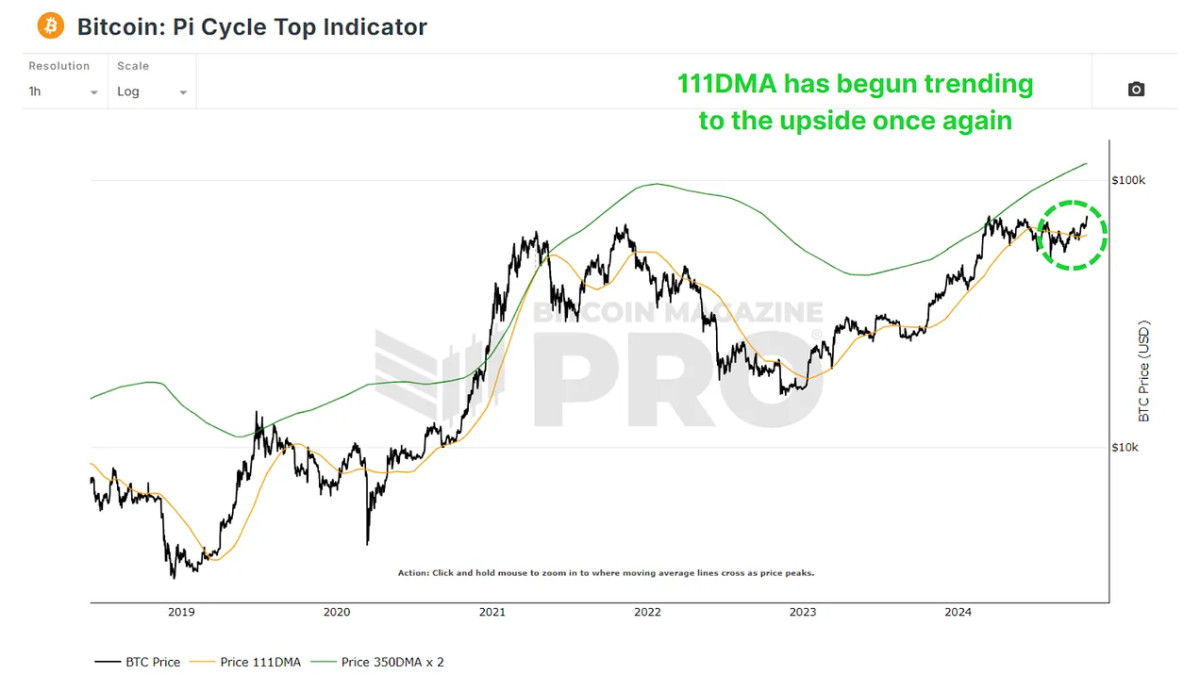 You are currently viewing Mathematically Forecasting Peak Bitcoin Price For The Next Bull Cycle