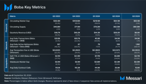 Read more about the article State of Boba Network Q3 2024