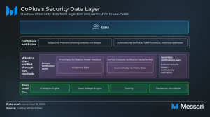 Read more about the article Understanding GoPlus: A Comprehensive Overview