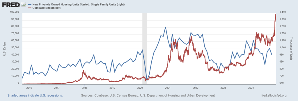 You are currently viewing Crypto windfalls boost homeownership dreams for low-income Americans