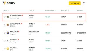 Read more about the article BYDFi Adds CHILLGUY to Platform as Market Cap Exceeds $600M