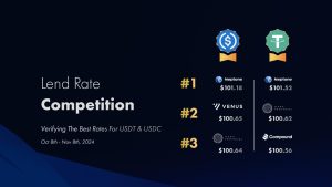 Read more about the article Neptune Finance blows away the competition with highest real-time stablecoins lending rates