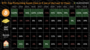 Read more about the article Maximizing Bitcoin Accumulation – Beyond the Benchmark