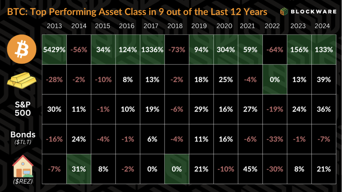 You are currently viewing Maximizing Bitcoin Accumulation – Beyond the Benchmark