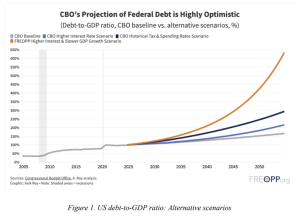 Read more about the article Then They Fight You: Bitcoin and the United States’ Fiscal Crossroads